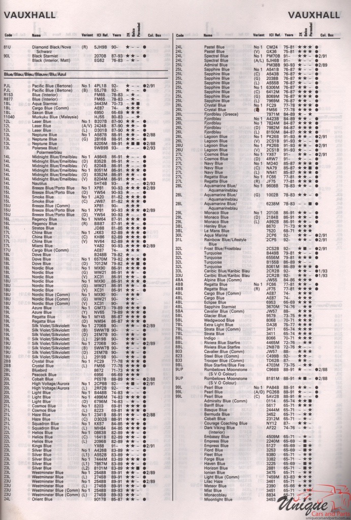 1965-94 Vauxhall Paint Charts Autocolor 2
